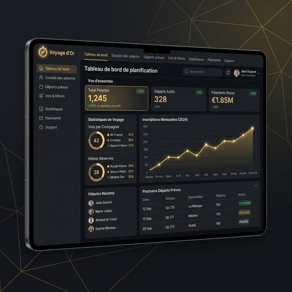 Dashboard de Gestion OMRAYANAIR